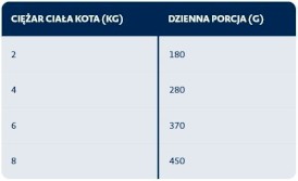 BOZITA Fresh Menu MIX w galaretce bez zbóż dla kota Tetra Recart 12x370g - Zdjęcie nr 3