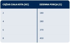 BOZITA Fresh Menu Extra Kurczak w galaretce bez zbóż dla kota Tetra Recart 370g - Zdjęcie nr 3
