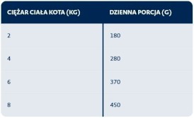 BOZITA Fresh Menu Wołowina w galaretce bez zbóż dla kota Tetra Recart 370g - Zdjęcie nr 3