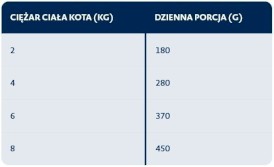 BOZITA Fresh Menu Dorsz w galaretce bez zbóż dla kota Tetra Recart 370g - Zdjęcie nr 3