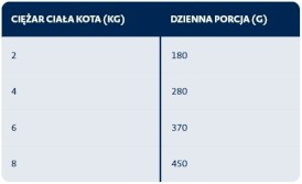 BOZITA Fresh Menu Indyk w galaretce bez zbóż dla kota Tetra Recart 370g - Zdjęcie nr 3