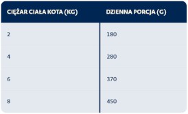 BOZITA  Fresh Menu Renifer w sosie bez zbóż dla kota Tetra Recart 370g - Zdjęcie nr 3