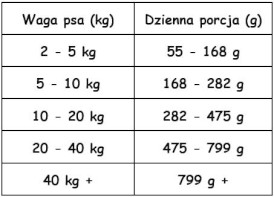 PAKA ZWIERZAKA Jagnięcina Dzika Róża L dla szczeniąt 1,5kg - Zdjęcie nr 4