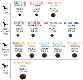 PAKA ZWIERZAKA Kaczka z Jabłkiem M bez zbóż 9kg - Zdjęcie nr 5