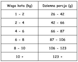 PAKA ZWIERZAKA Jagnięcina i Indyk M bez zbóż dla kotów 1,6kg - Zdjęcie nr 3