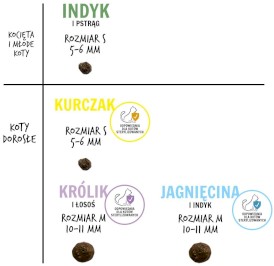 PAKA ZWIERZAKA Kurczak S bez zbóż dla kotów 400g - Zdjęcie nr 2