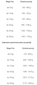 PAKA ZWIERZAKA PEPE Mono Protein MIX Smaków 12x400g - Zdjęcie nr 2