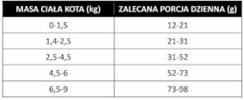 PAN MIĘSKO Digestive / Hairball Control dla kota 3kg - Zdjęcie nr 2