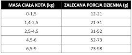 PAN MIĘSKO Urinary / Stress Control dla kota 800g - Zdjęcie nr 2