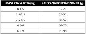 PAN MIĘSKO Urinary / Stress Control dla kota 3kg - Zdjęcie nr 2