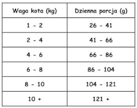 PAKA ZWIERZAKA Indyk i Pstrąg S bez zbóż dla kociąt 400g - Zdjęcie nr 2