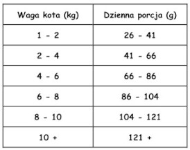 PAKA ZWIERZAKA Kurczak S bez zbóż dla kotów 1,6kg - Zdjęcie nr 3