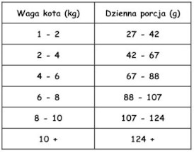 PAKA ZWIERZAKA Królik i Łosoś M bez zbóż dla kotów 400g - Zdjęcie nr 3