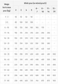 WOLFSBLUT Black Bird Puppy Indyk i Bataty 2kg - Zdjęcie nr 4