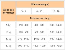 WOLFSBLUT Wild Duck Puppy Kaczka i Dynia 200g - Zdjęcie nr 2
