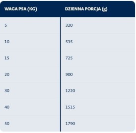 BOZITA Pate Mono Protein Lamb Pasztet z Jagnięciny bez zbóż dla psa 800g - Zdjęcie nr 3