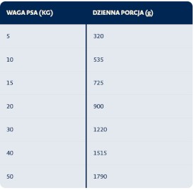 BOZITA Pate Mono Protein Beef Pasztet z Wołowiny bez zbóż dla psa 400g - Zdjęcie nr 3