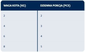 BOZITA Mousse Wild Mix Mus bez zbóż dla kota 12x85g - Zdjęcie nr 9