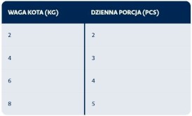 BOZITA Mousse Farm Mix Mus bez zbóż dla kota 12x85g - Zdjęcie nr 6