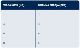 BOZITA Mousse Chicken Mus z Kurczakiem bez zbóż dla kota Puszka 85g - Zdjęcie nr 3