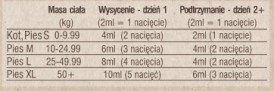 NUTRAVET NutraBio Probiotyk dla psów i kotów Pasta 20ml - Zdjęcie nr 2