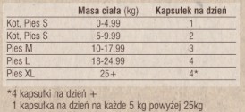 NUTRAVET NutraMarin+ na zdrowie wątroby dla psów i kotów 30tab - Zdjęcie nr 3