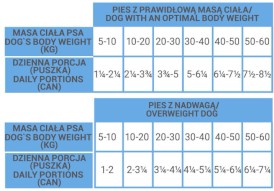 Vet Expert RAW PALEO Adult Monoprotein Light Dorsz 400g - Zdjęcie nr 4