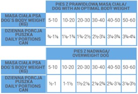 Vet Expert RAW PALEO Adult Monoprotein Light Dorsz 800g - Zdjęcie nr 5