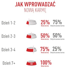 ROYAL CANIN Exigent Fussy 2kg - Zdjęcie nr 10