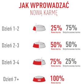 ROYAL CANIN Exigent Fussy 400g - Zdjęcie nr 10