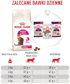 ROYAL CANIN Exigent Fussy 2kg - Zdjęcie nr 7