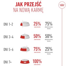 ROYAL CANIN Ageing 11+ Senior Sterilised 400g - Zdjęcie nr 9