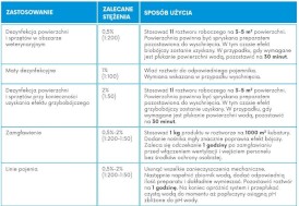 BIOWET Biolent Polana Preparat dezynfekujący 200g - Zdjęcie nr 2