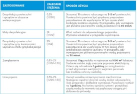 BIOWET Biolent Polana Preparat dezynfekujący 5kg - Zdjęcie nr 2
