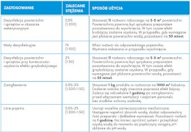 BIOWET Biolent Polana Preparat dezynfekujący 10kg - Zdjęcie nr 2