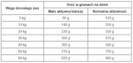 JOSERA Josidog ECONOMY Adult 22/8 30kg - Zdjęcie nr 2