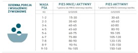 ORIJEN Small Breed Dog Marine Fish 1,8kg - Zdjęcie nr 4