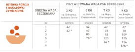 ORIJEN Small Breed Dog Puppy 1,8kg - Zdjęcie nr 3