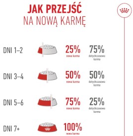 ROYAL CANIN Ageing 15+ Senior 400g - Zdjęcie nr 10